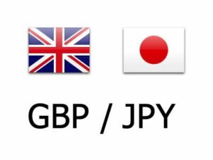 GBP/JPY Daily Outlook – Action Forex