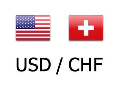 USD/CHF Weekly Outlook – Action Forex