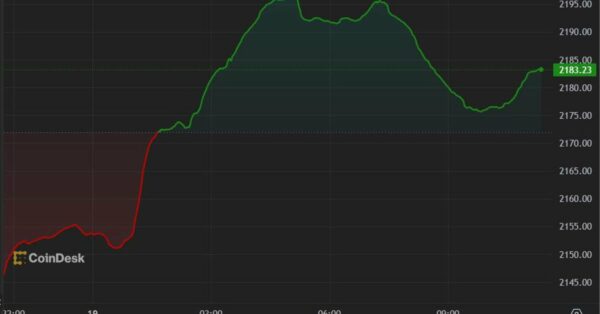 Ether, Meme Coins Lead Recovery While Bitcoin Remains Subdued