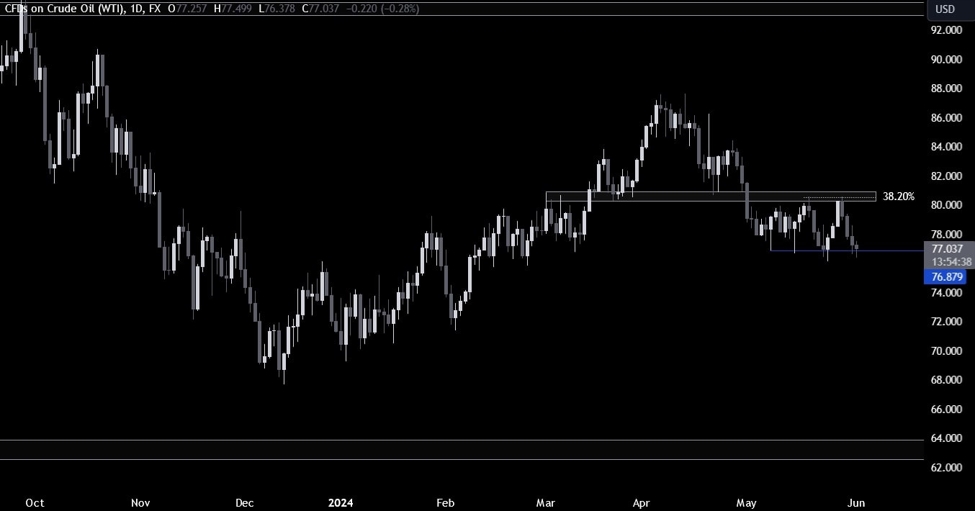 Crude Oil Technical Analysis id bbea4834 ace0 4540 8598 856795c5545f size975