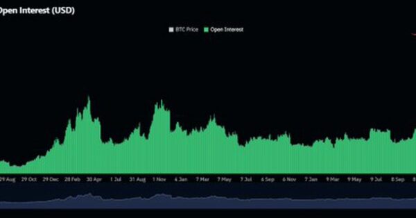 BTC Futures Positions Top Record $37B as Analysts Predict Bitcoin Surge to $83K