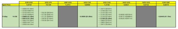 FX option expiries for 14 June 10am New York cut