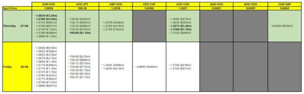 FX option expiries for 27 June 10am New York cut