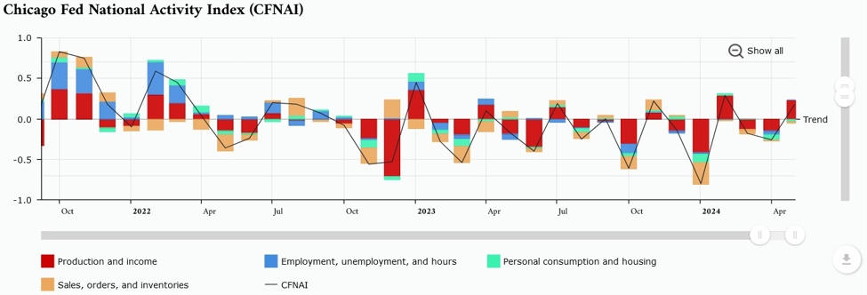 National Activity Index id ddbcec56 7e3f 42c8 bacb 9fe5357a0adb size975