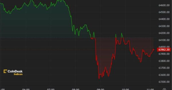 Mt. Gox Repayments Worsen BTC Woes