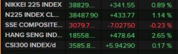 ForexLive Asia-Pacific FX news wrap: China manufacturing PMI expands faster