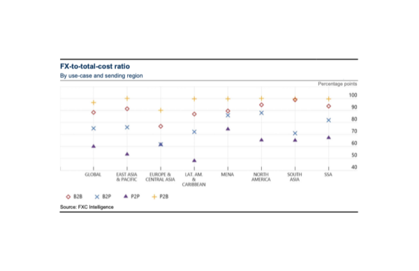 BIS launches project for FX settlement, wholesale CBDC – Ledger Insights