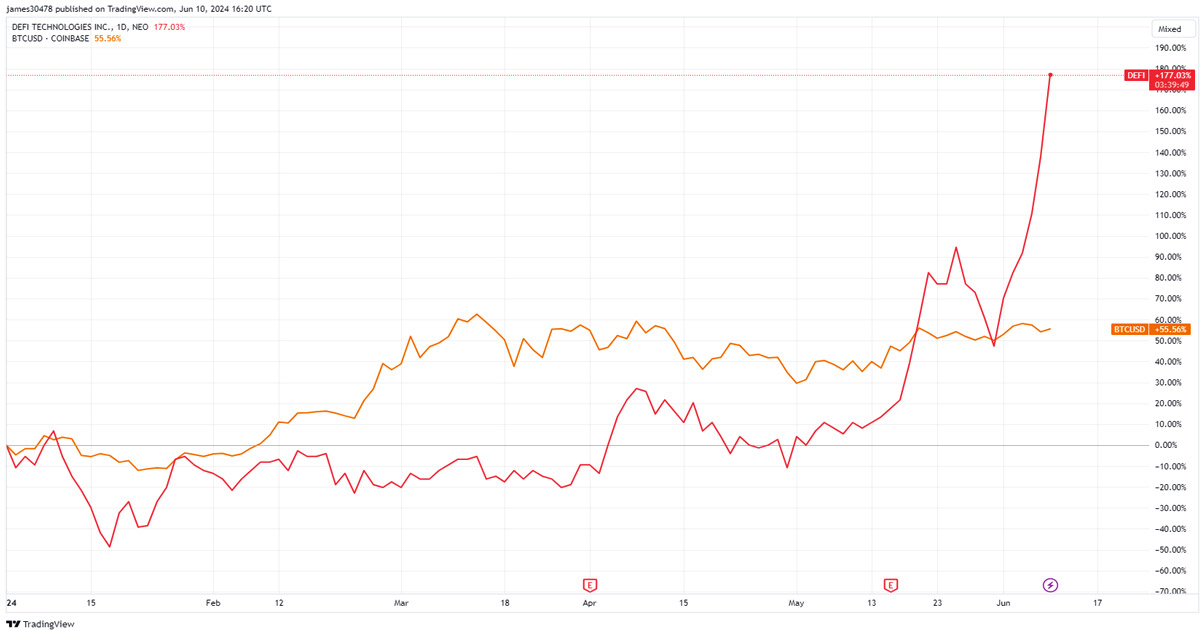 defi technologies