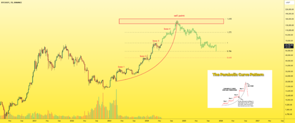 A detailed Important scenario of what will happen! for BINANCE:BTCUSDT by