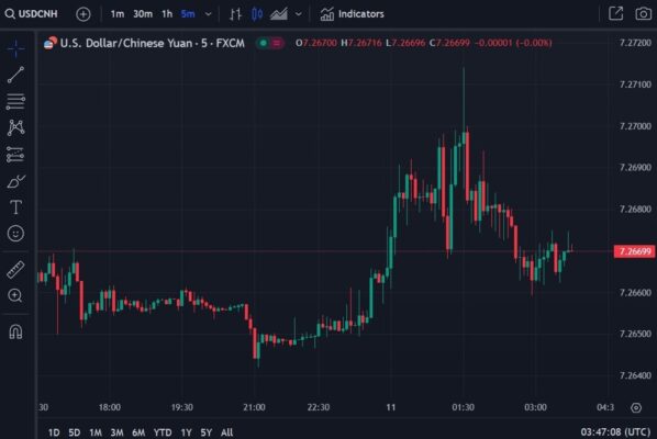 ForexLive Asia-Pacific FX news wrap: Yuan intervention