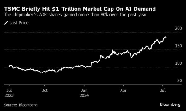 TSMC Sales Surge Past Expectations on AI Infrastructure Boom