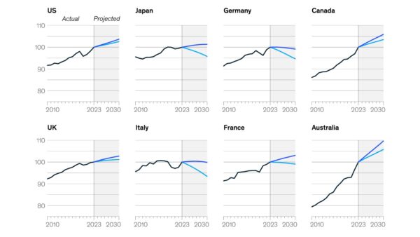 Waning workforce participation