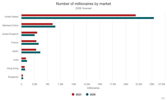 Anumberofmillionairesb 1720672 9961 8335 1720672589