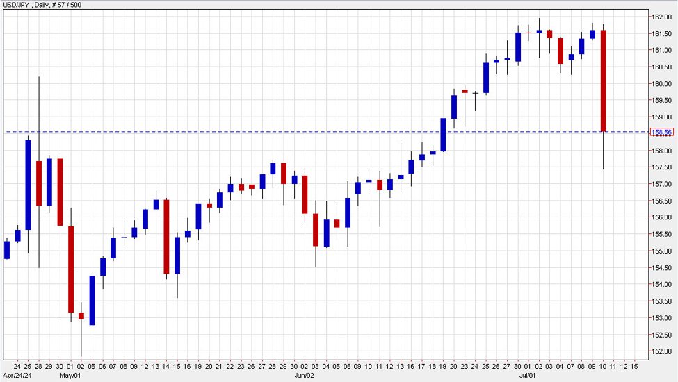 USDJPY daily id 9e040977 a224 4b1c 9496 e9e0f3f690ea size975