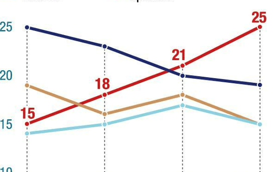 Fewer foreign residents in Korea wire money back to family