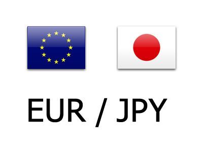 EUR/JPY Daily Outlook – Action Forex