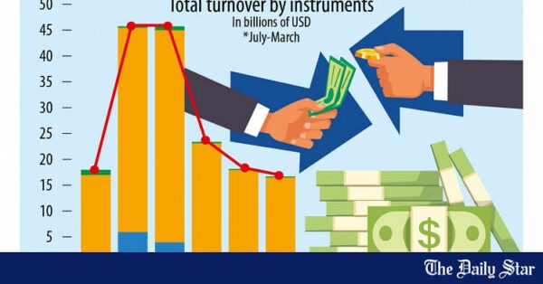 Turnover on interbank forex market on the decline